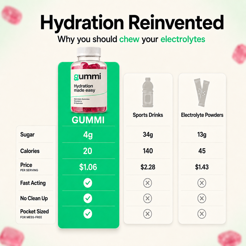 Electrolyte Gummies